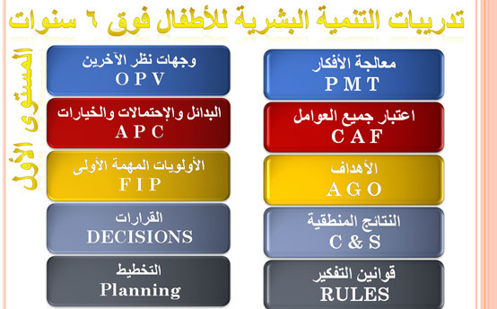 التنمية البشرية للأطفال
